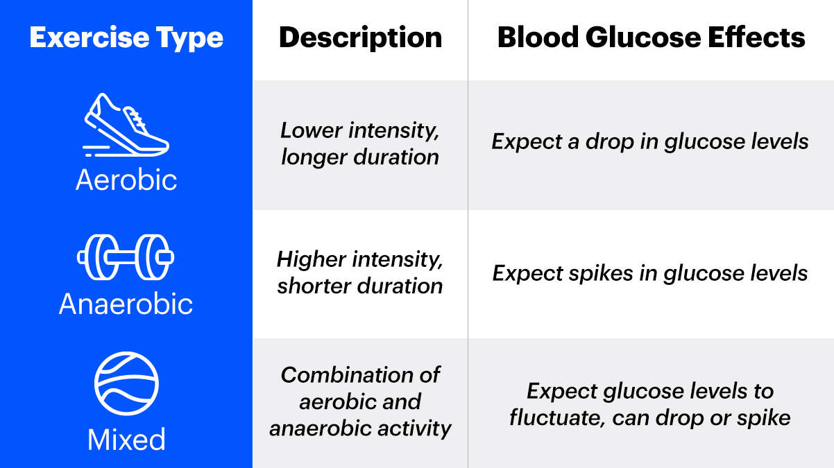 Benefits Of Regular Physical Activity For Improving Insulin Sensitivity ...